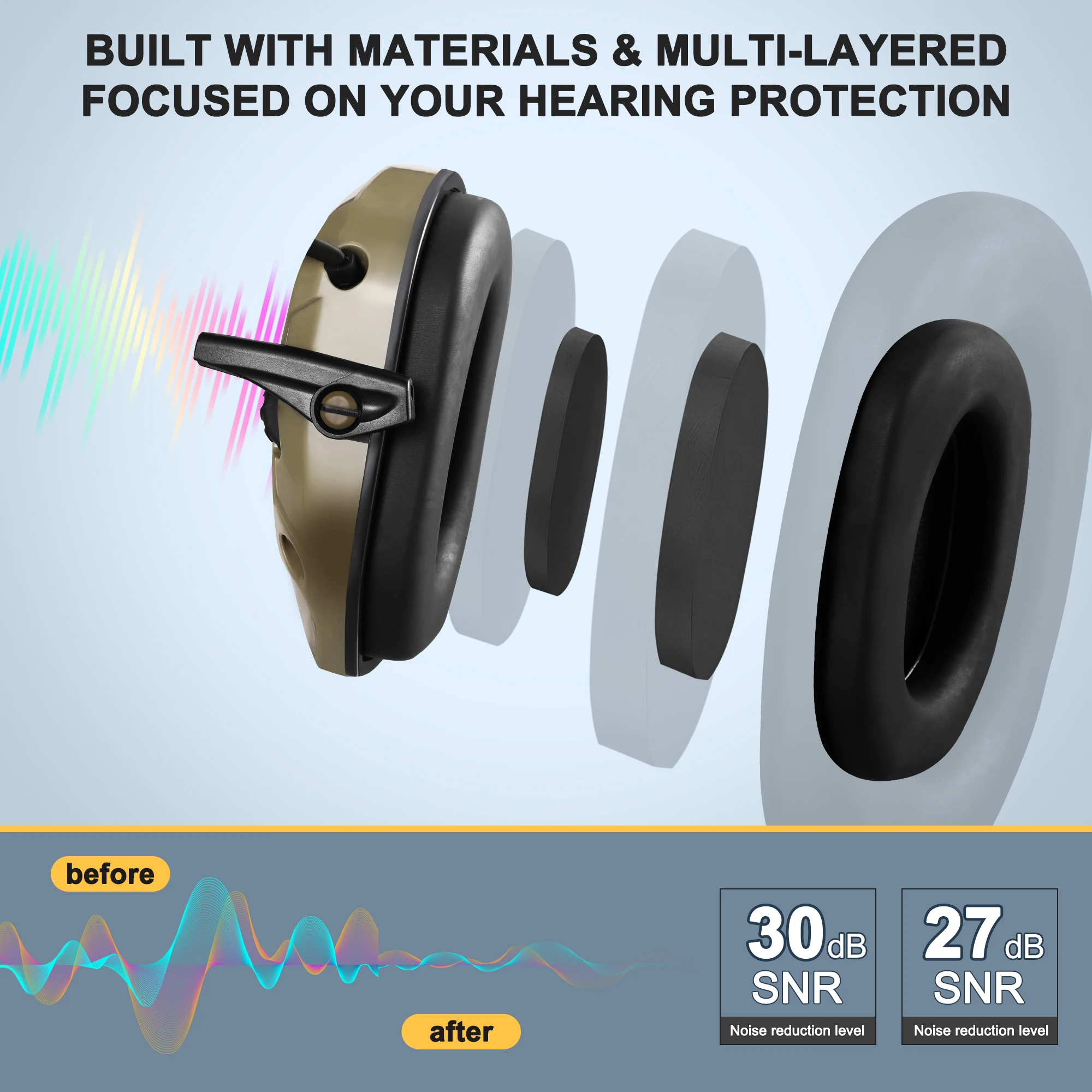 جديد في الهواء الطلق التكتيكية اطلاق النار حماية الأذن غطاء للأذنين السلامة الحد من الضوضاء سليم نشط حامي السمع للصيد ، نطاق البندقية