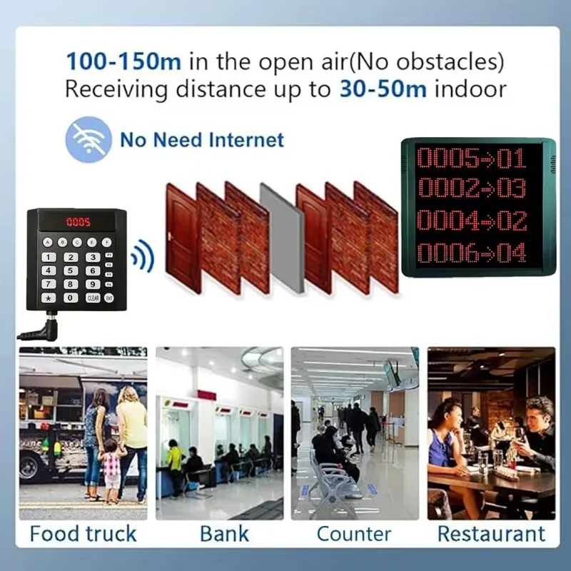 Modern Restaurant Hospital Queue Call Display  Waiter Calling Screen Show Four Group Waiting Number