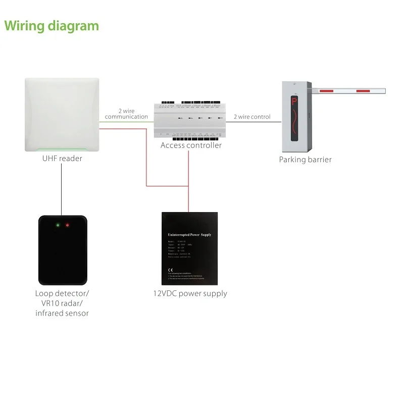 UHF5 Pro RFID Reader, 2-8m Range, 865-868MHz, IP66 Waterproof, Wiegand/RS485 Output, CE/FCC, for Vehicle & Personnal Access