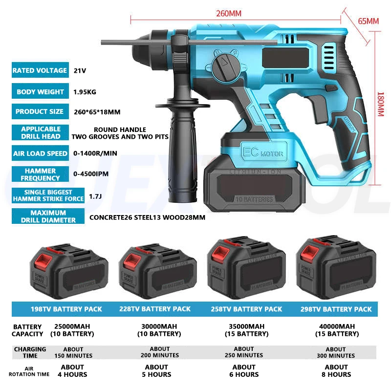 Imagem -03 - Broca de Martelo Elétrica Recarregável 21v Martelo Rotativo Elétrico sem Fio Broca de Impacto de Lítio Picareta Elétrica Betão Quebrado Perfuração de Percussão Perfuração de Parede Parafuso de Expansão Ferramentas