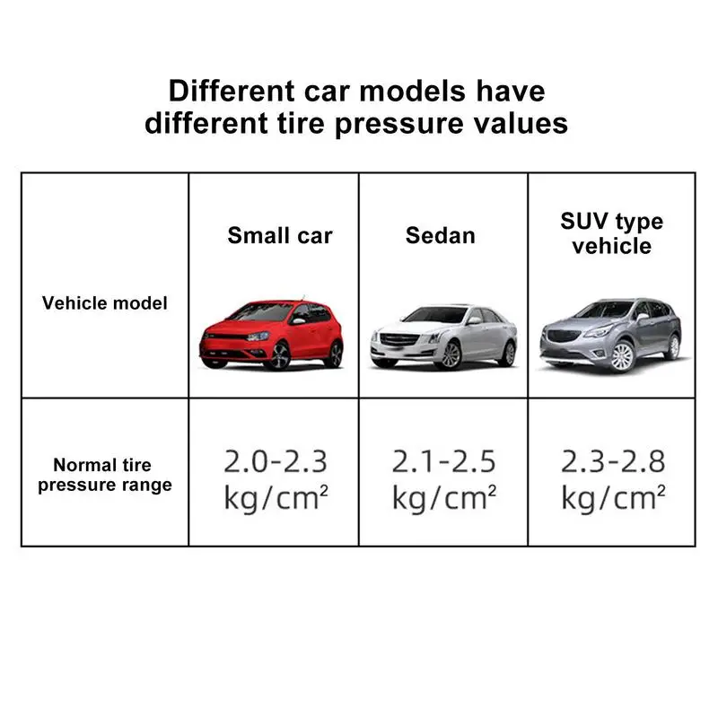Air Pressure Gauge For Tires Car Tire Pressure Test Pen 2-Head Bike Tire Gauge Tread Gauge Tool Heavy Duty Tire Pressure Gauge