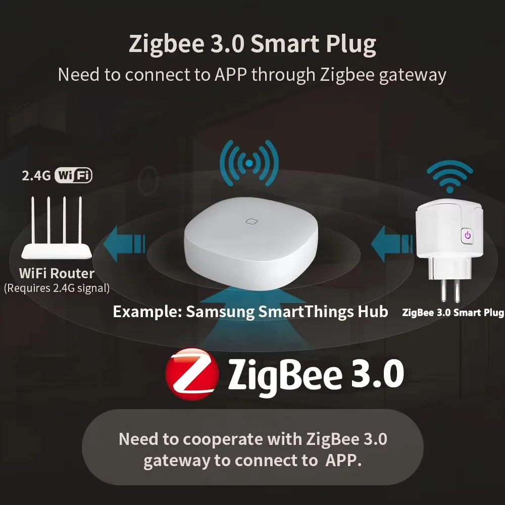 Thumbnail 2 - #19 Best Wall Socket Controls & Sensors to Buy In 2026