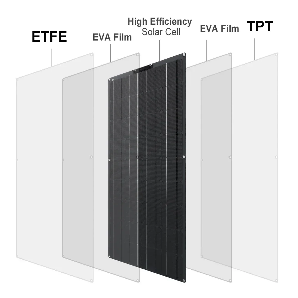 ETFE Flexible Solar Panel Kit High Efficiency Solar Battery Charger System for Home Car RV Boat Camper 12V 450W 300W 15