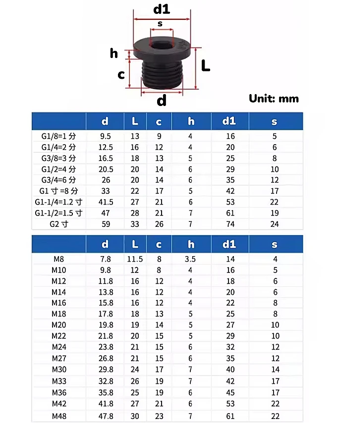 M8~M42 G1/8~G2 Metric/Imperial carbon steel end plug cap with flange hex socket Fine Thread hex hydraulic water steam Oil Gas