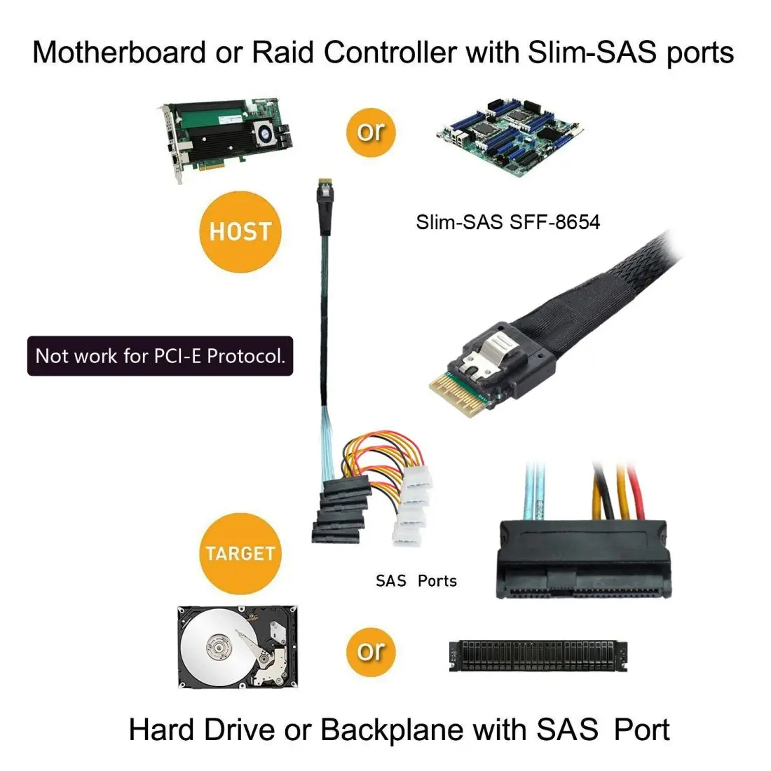 CY Xiwai SFF-8654 4i 38pin Slimline SAS 4.0 Host to 4 SAS 29pin SFF-8654 Target Hard Disk Fanout Raid Cable