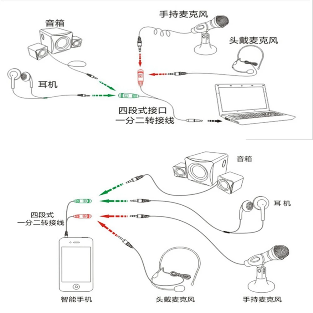 Répartiteur de prise audio stéréo Y pour casque, adaptateur de câble, prise de microphone, prise de téléphone, 2 femelles à 1 mâle, 3.5mm, sauna