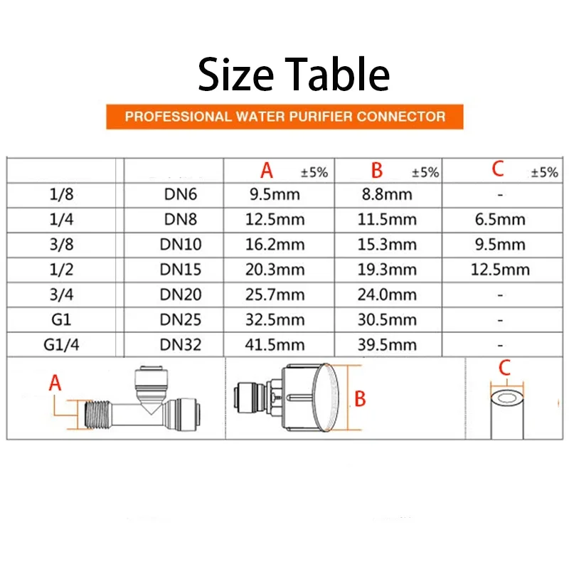 RO Water Straight Pipe Fitting 1/4\