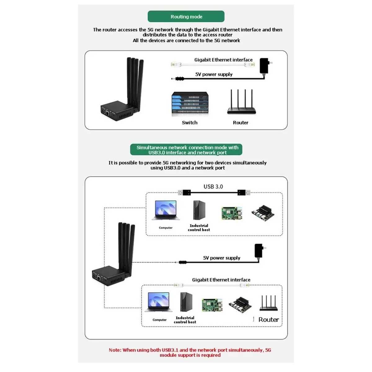 5G M.2 To 2.5G Giga…