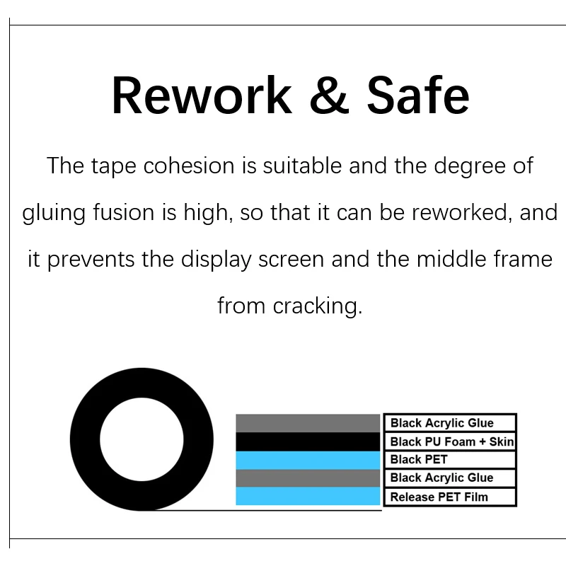 Full Screen Rework Double Adhesive Sponge Foam, Curved TV Set Matrix Frame Sealing Tape, 3/3.5/4/5mm wide, 10M/Roll, 1.26/0.86mm