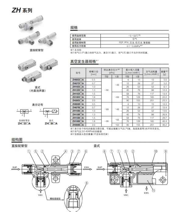 2025 SMC مولد فراغ أصلي ZH18BSA- 10-12/03 ZH 20 BSA - 10-12/04 - 03 - 04 أصلي #5
