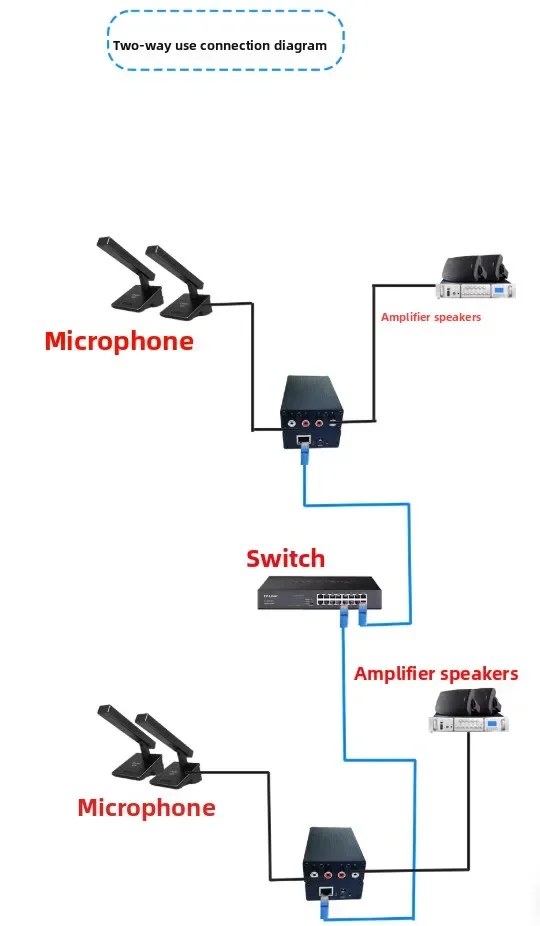 AES67 IP Network Audio Codec DSP Ultra Low Latency LAN Cross Segment Replacement Acquisition