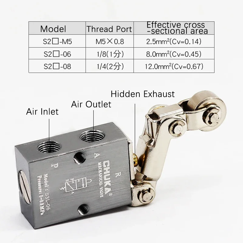 S3 Pneumatic 3/2 Way Control Valves  M5 1/8 1/4 S3B/C/D/Y/R/S3L/V/S3PL/PP/PF/PM/HS-M5/06/08 Roller type Mechanical valve switch