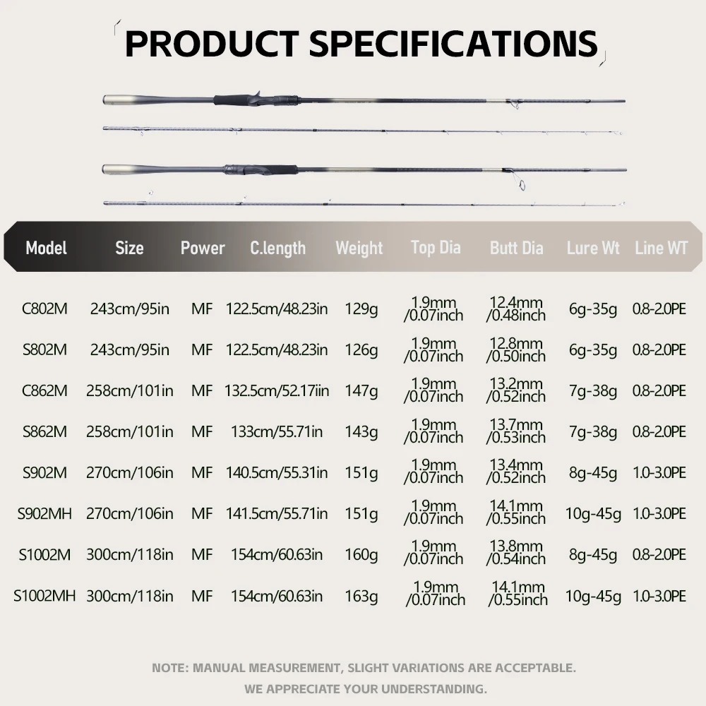 FISHINGFANS GREENBEE Weitwurf-Angelrute 8' 8'6 9' 10' M MH 10-45g 10KG GROSSE LEISTUNG HOCHKOHLENSTOFF MEERES-SPINN- UND CASTING-ANGELRUTE – Detail 1