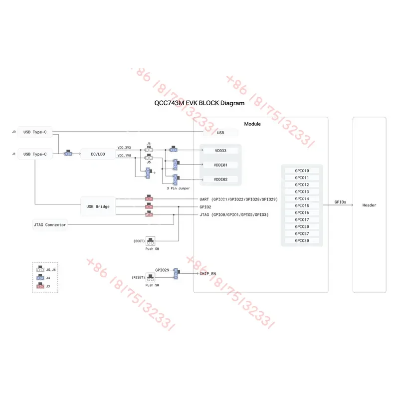 Chipboard Qcc74xm Evk, Bouffalo Lab Bl618, Wifi 6, Ieee802.15.4 Wireless Development Kit 32-bit Risc-v Processor