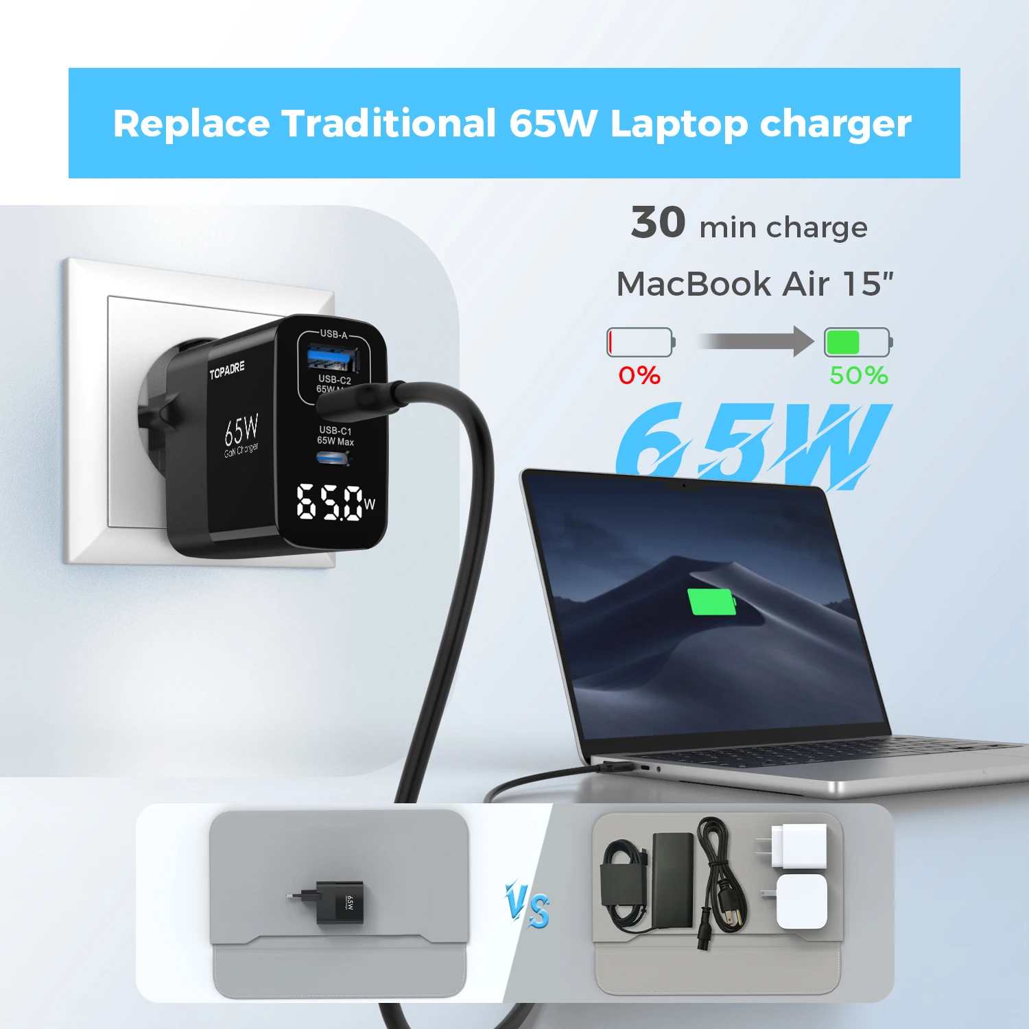 EU plug 65W 3-Port USB-C Charger with LED Display,  Fast Charging for MacBook, iPad Pro/Air, iPhone 17/16/15/14, Samsung view 2
