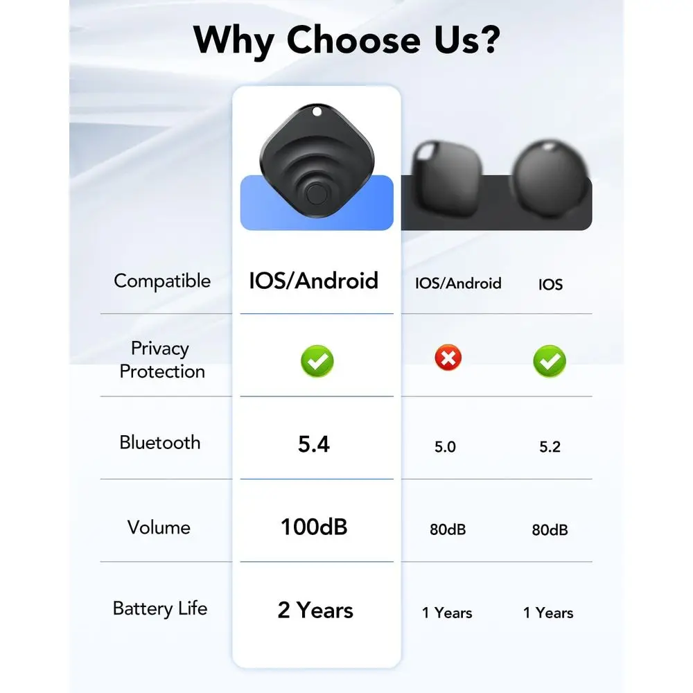 2026 Pacote com 4 Localizadores Bluetooth Inteligentes para Chaves, Carteiras, Veículos - Compatível com Dispositivos iOS e Android
