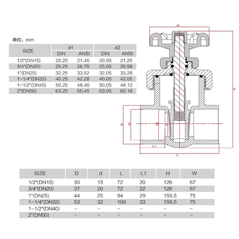 UPVC Gate Valve Plastic Valve PVC Gate Valve Flow Control Valve Precision Regulating Valve Handwheel Switch Valve 1Pcs