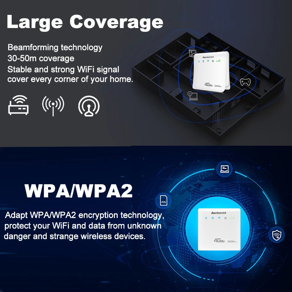 Benton 4G LTE Wi-Fi-маршрутизатор 300 Мбит/с 2,4G Wi-Fi CPE Беспроводной маршрутизатор со слотом для SIM-карты 4G SIM-маршрутизатор Модем Европа Корея Версия