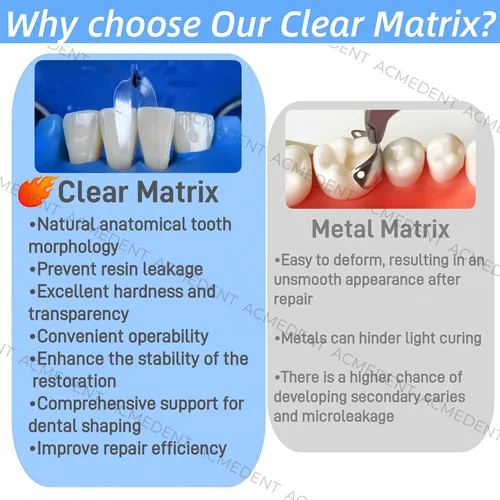 Imagen 2 del producto Matriz Dental transparente, restauración Posterior anterior, matrices de arco BT, ajuste contorneado, triángulo negro biocláneo, 5 uds.