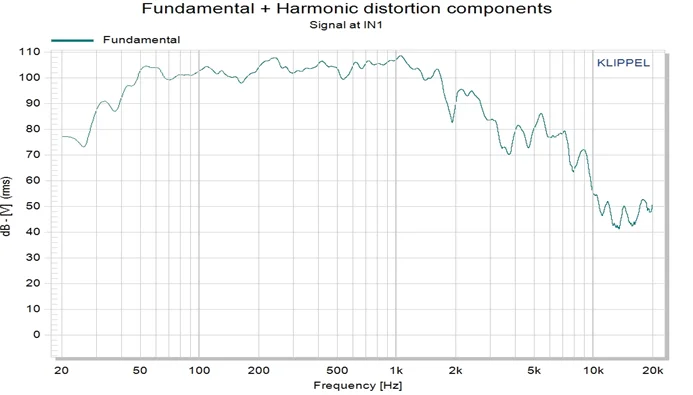 Produttore di altoparlanti professionali Subwoofer da 1000 W ad alta potenza Unità driver per altoparlanti da 21 pollici