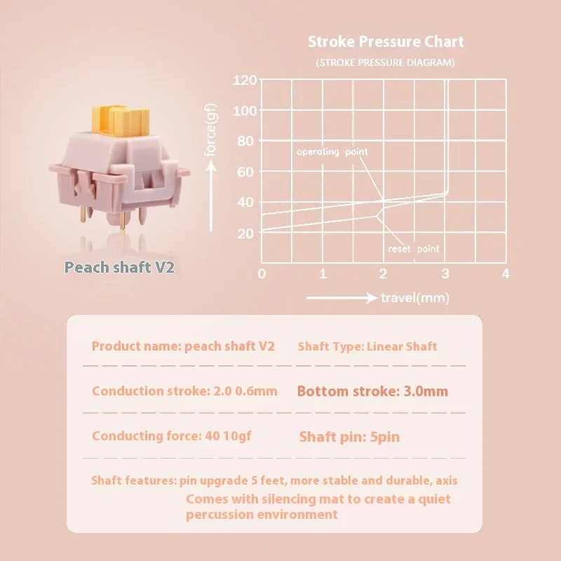 Outemu cichy Peach V3 przełącznik przełącznik dotykowy 5-pinową gorącą zamianę PA66 wstępnie smarowaną fotoprzewodzącą klawiaturę mechaniczną POM