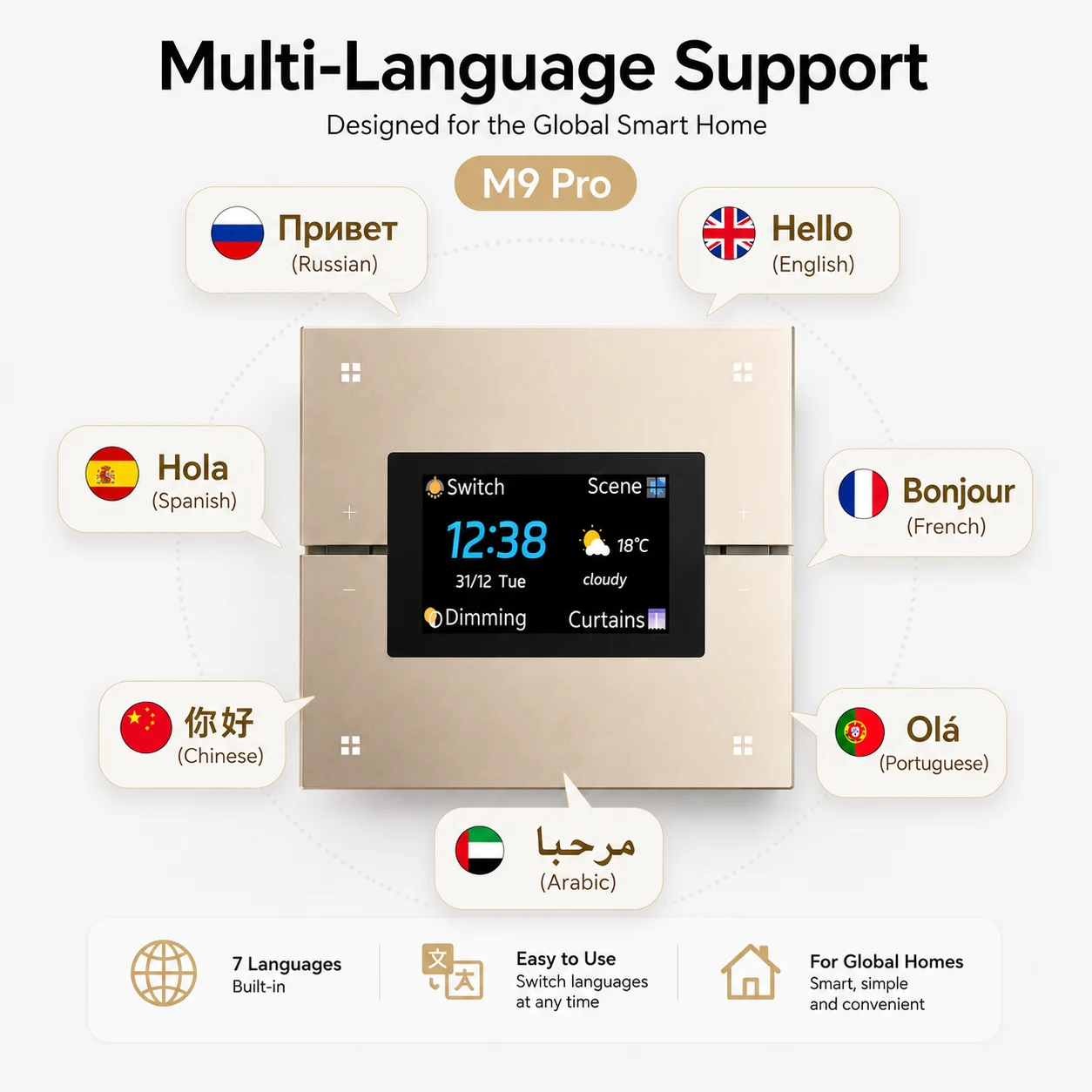 Tuya Smart Wandcontactdoos Zig - Smart Home Display recensie en prijs