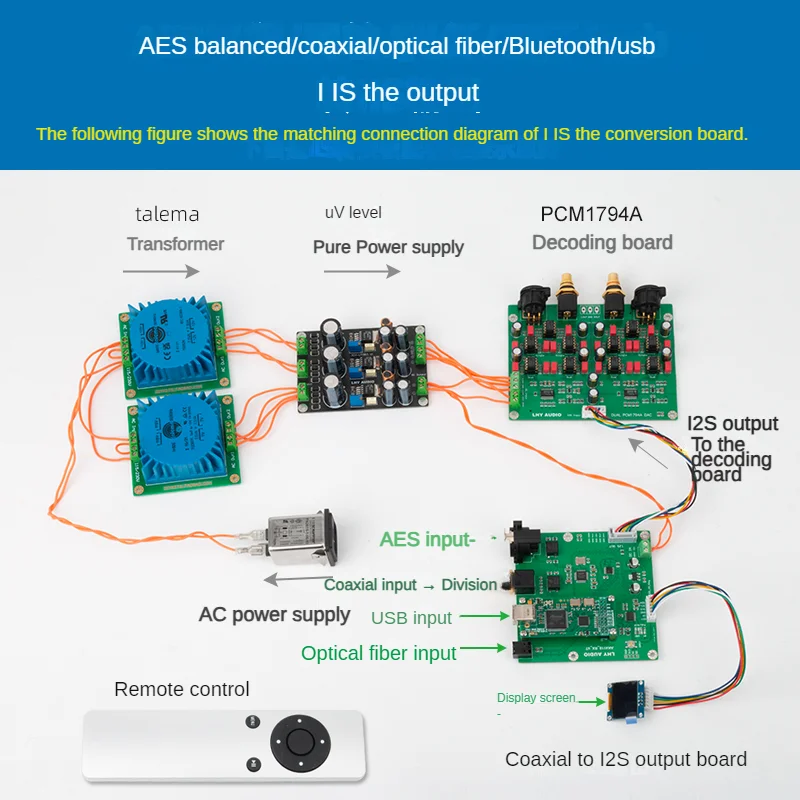 Nvarcher USB коаксиальный Bluetooth AES Fiber к IIS поддерживает XMOS/аманеро AK4118 плата приемника с декодированием