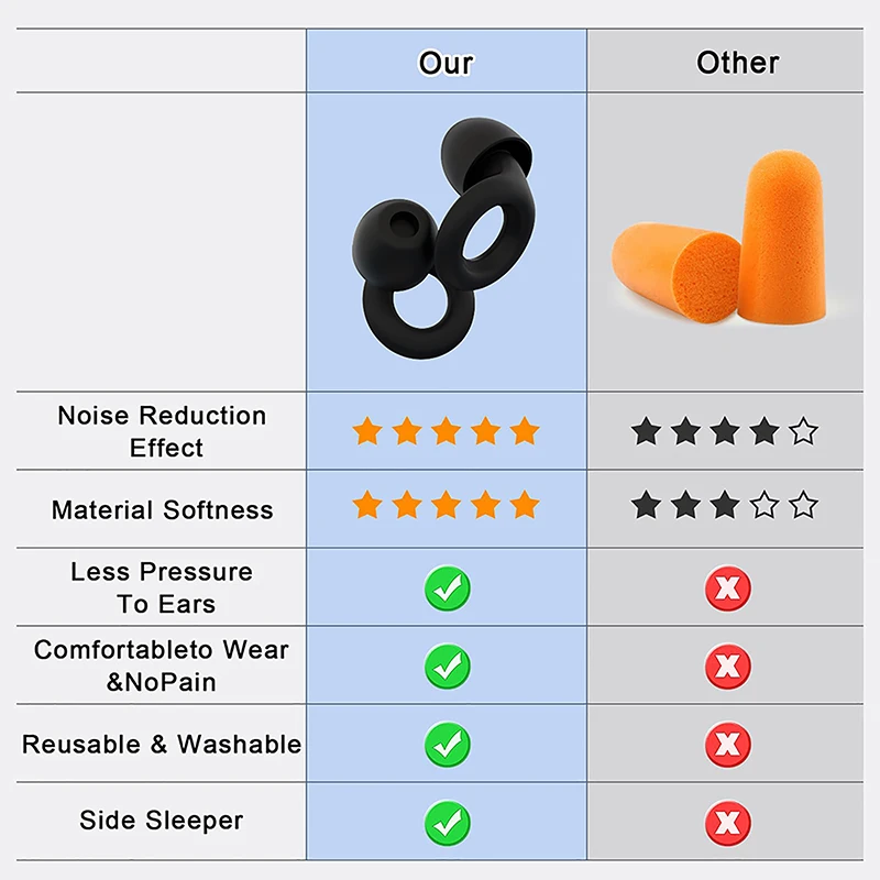 Silicone Earplugs For Swimming Sleep Noise Reduction-Soundproof, Cancel Noise Reduce Disturbances -Quality Earplug Supplies