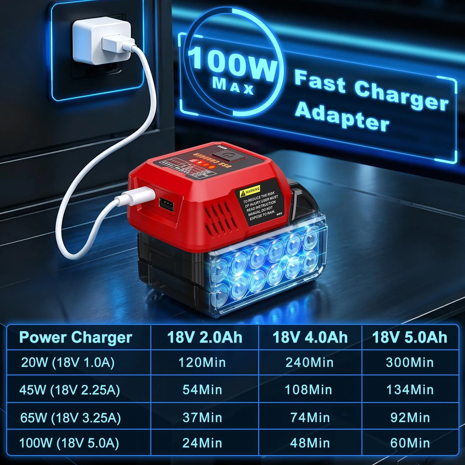 100W USB-C-Ladegerät kompatibel mit Milwaukee 18V-Akku, Netzadapter mit USB-A-Anschluss, Ladehub für Handys & Tablets – Detail 5