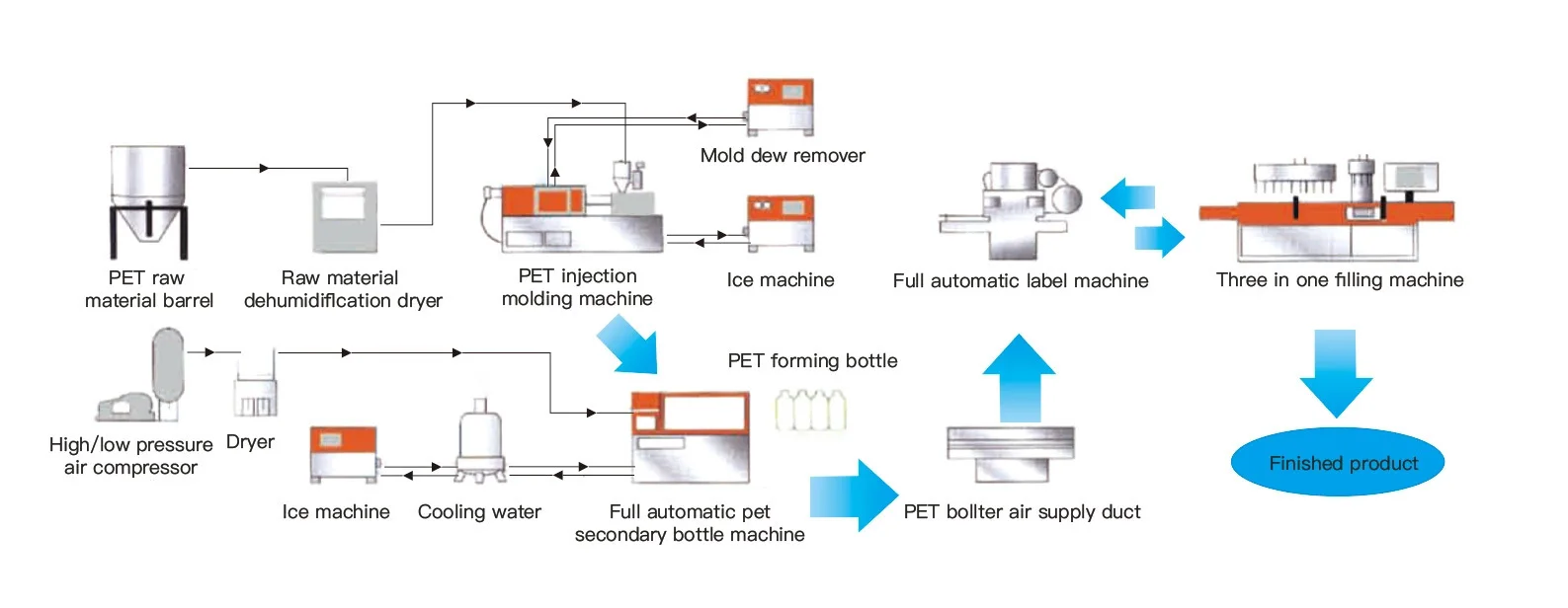 Custom Hot Sale 5L 2 Cavity PET Fully Automatic Blow Molding Machine with Good Price Plastic Bottle Manufacturing Machine