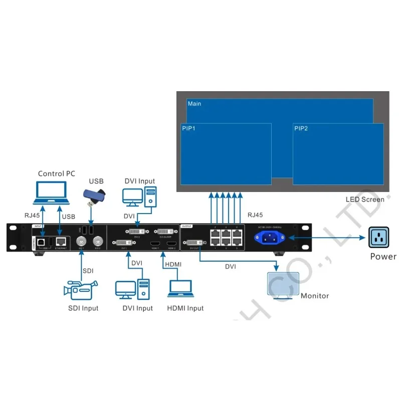 Multi Video Process… - image