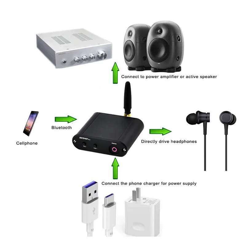 HiFi Ture ضياع فك الصوت DAC كوالكوم QCC3084 بلوتوث 5.4 استقبال ES9018 فك التشفير المستقل LDAC المحمولة DCA