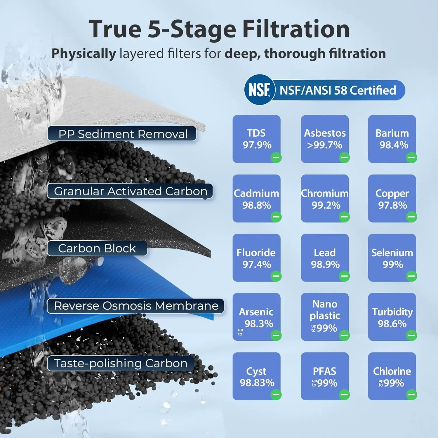 US Shipping Brand new RCC7-BN NSF Certified, High Capacity Under Sink 5-Stage Reverse Osmosis Water Filter, RO Drinking System,