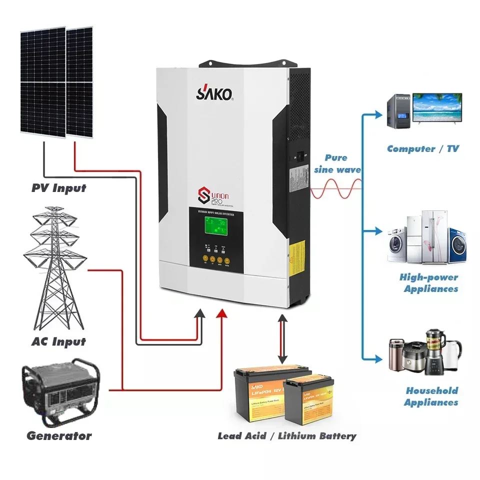 Sako Sunon Pro 3Kw 5.5kw 100A Mppt Power Charger Controller Pure Sine Wave Inverter Off Grid 5Kw  Hybrid Solar Inverter