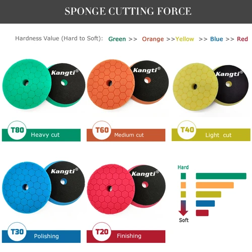 Imagen 2 del producto Almohadilla para pulir autos de 3/5/6 pulgadas, almohadillas para pulir espuma de Alemania, pulidores profesionales DA/RO, disco de esponja