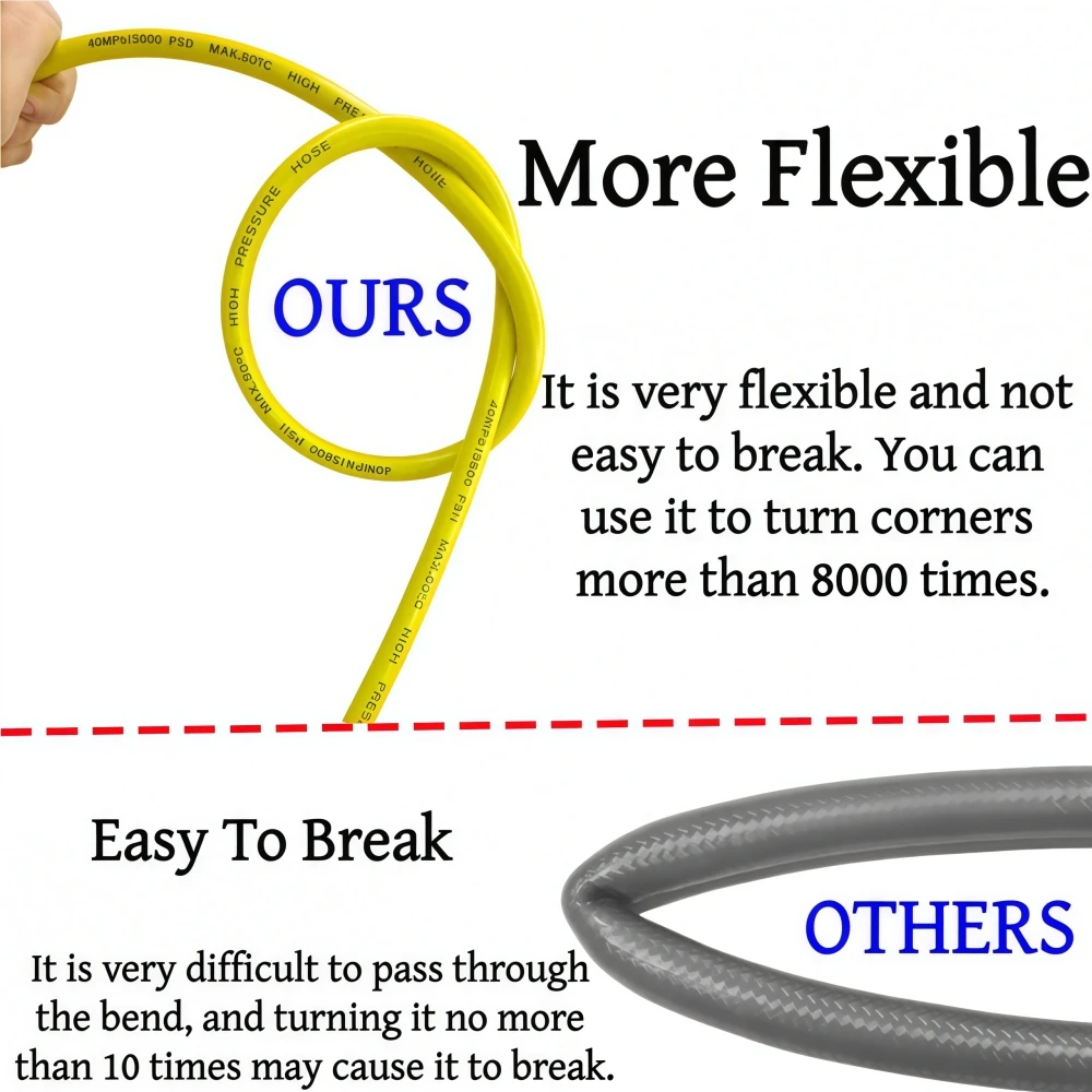 5 ~ 50m 5800PSI الصرف الصحي تصريف المياه تنظيف خرطوم أنابيب تنظيف فوهة ل Karcher K2K3K4K5K6K7 #2