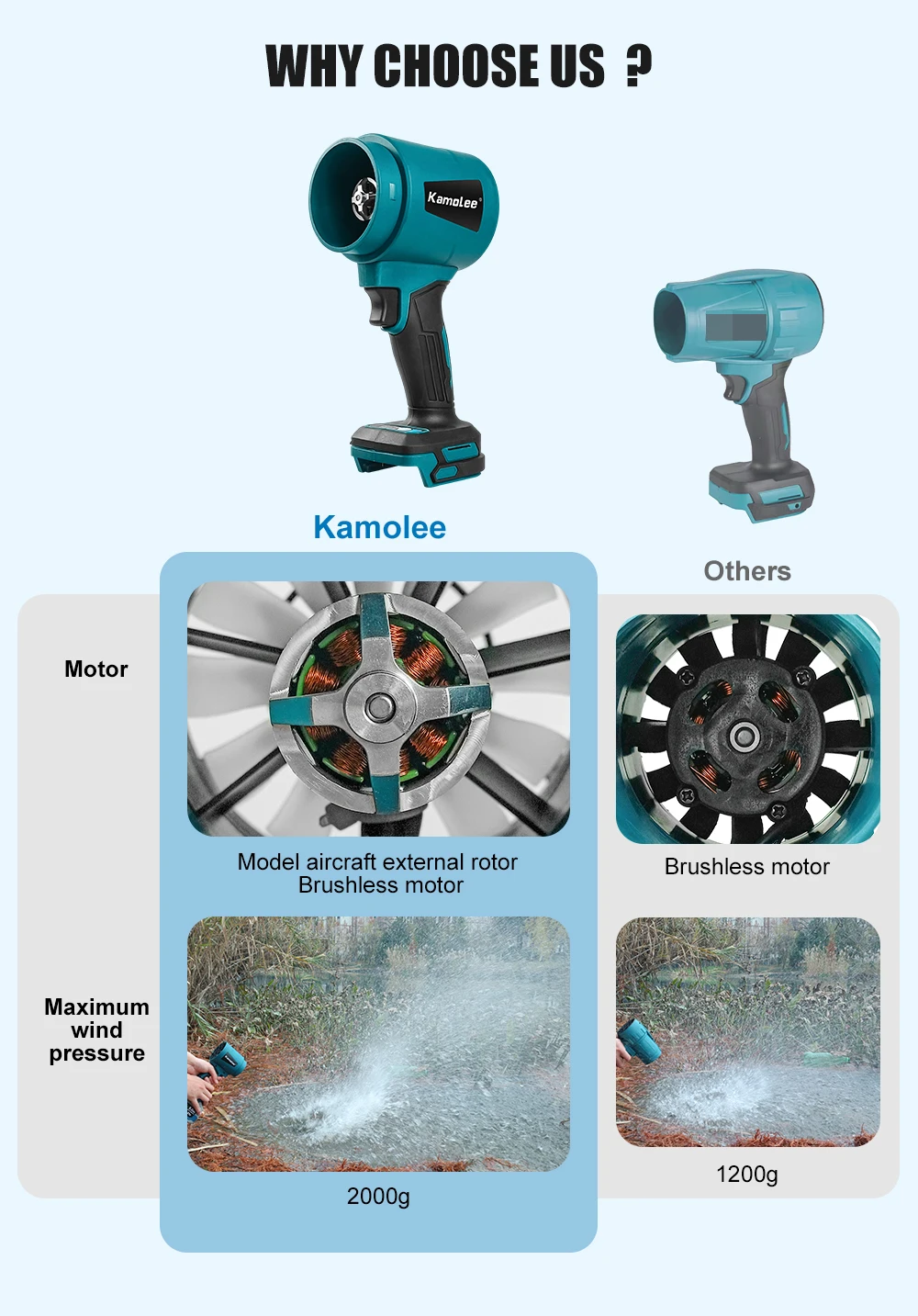 Kamolee 300M/S Turbo Jet Fan 2500W Cordless Electric Air Blower Violent Handheld Power Tool for Makita 18V Battery