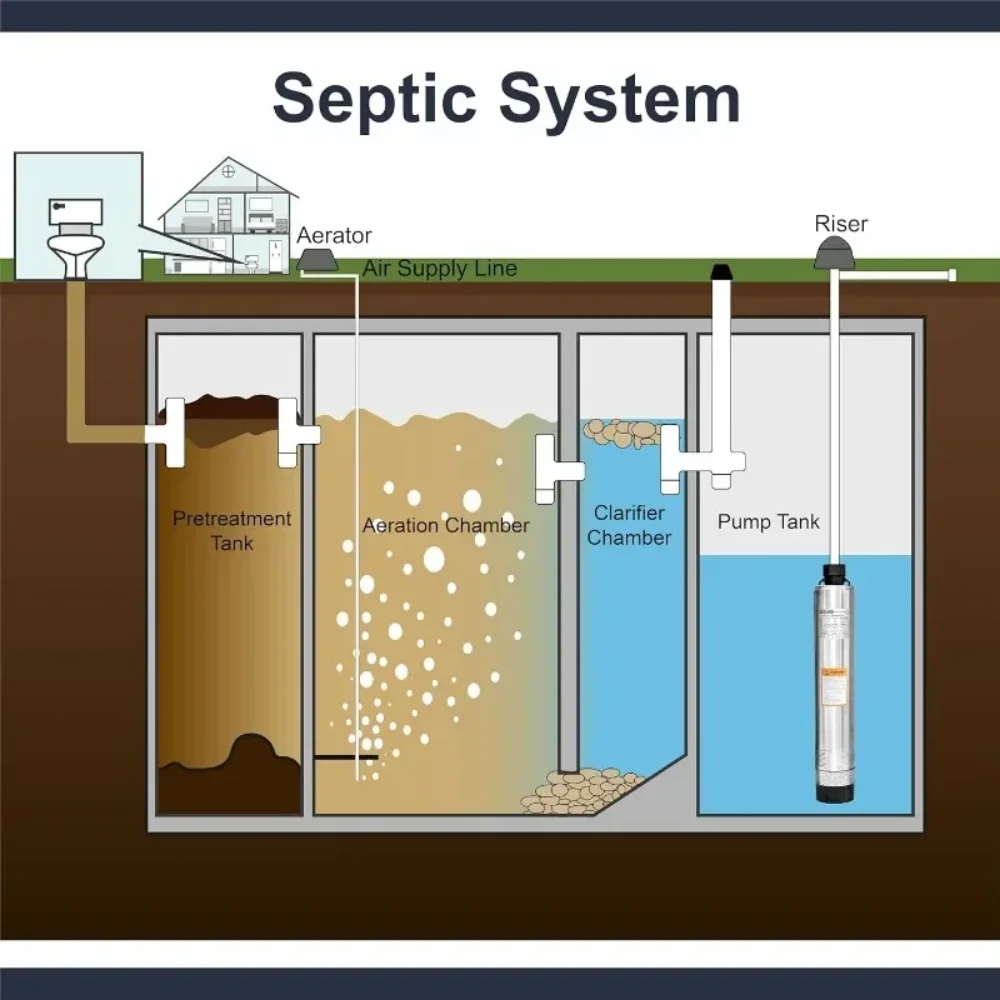 أدوات وتحسين المنزل مضخة صلصال 4 بوصة مضخة شفط سفلية قابلة للغمر مع كابل 33 قدم #4