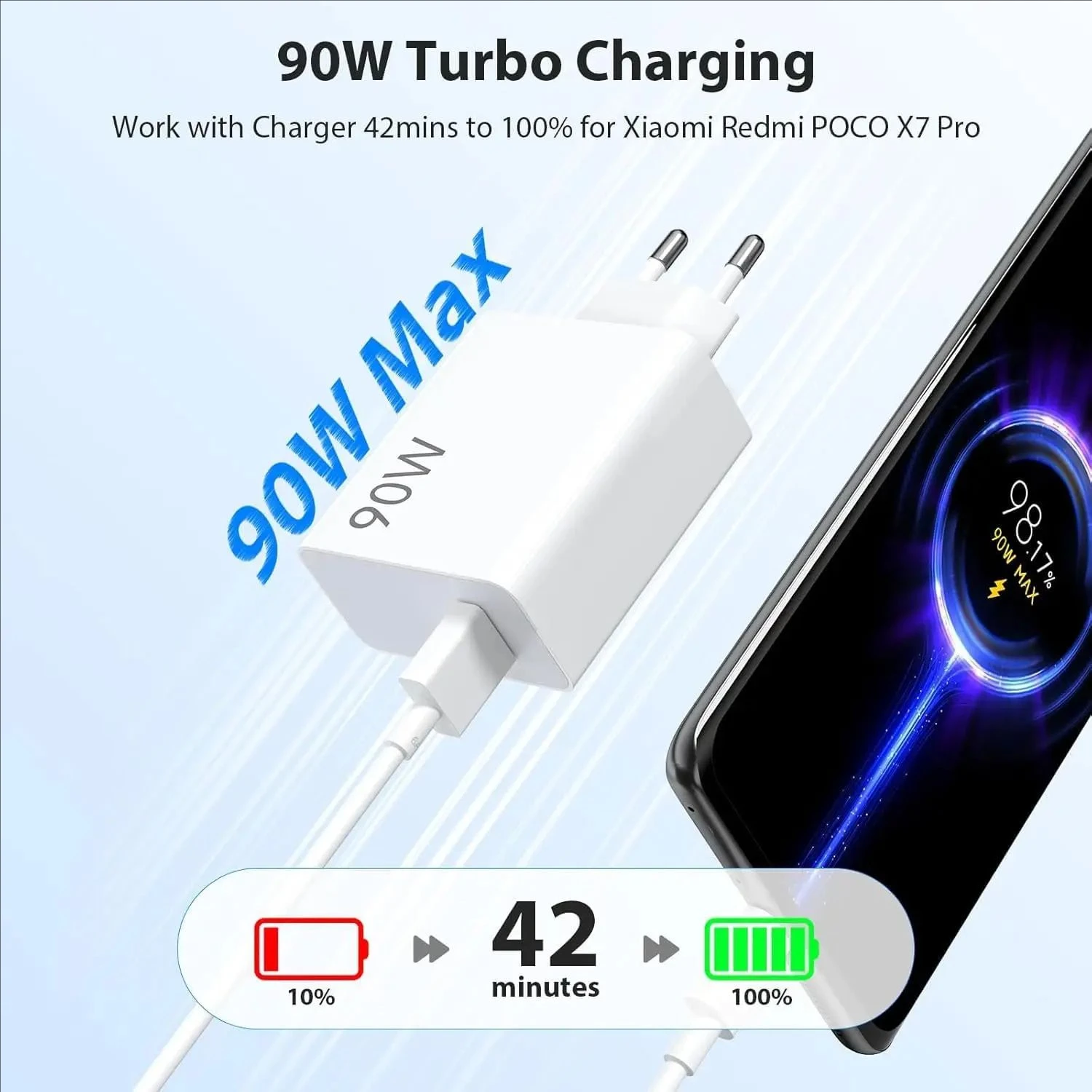 90W Max HyperCharge EU Quick Charger For Xiaomi 13 14 Ultra 15 15T 17 Pro Redmi Note 13 14 POCO F6 F7 X6 X7 Pro USB Type C Cable