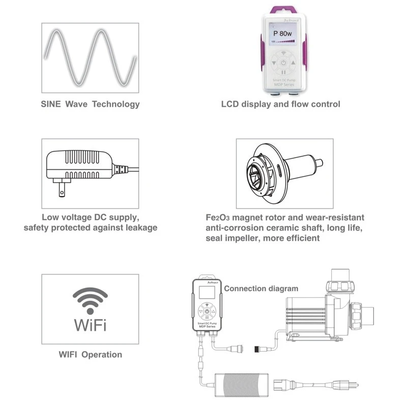 Series Silent Circulating Water Pump Variable Frequency LCD Display Fish Tank Intelligent Pumping Pump WIFI Control