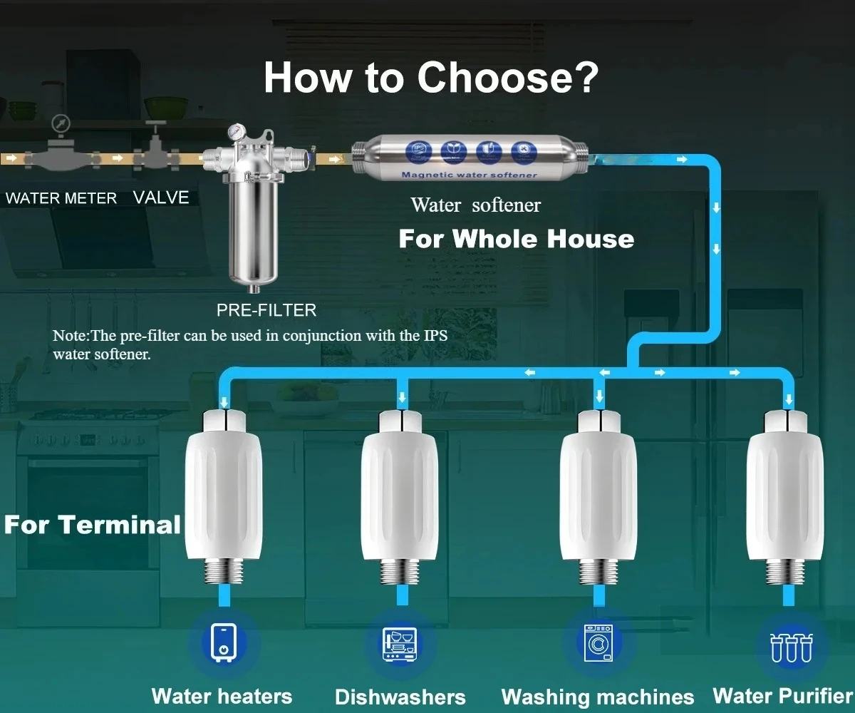 فلتر مسبق لمياه الآبار المنزلية، منقي مياه منزلي للمنزل بأكمله، 304 من الفولاذ المقاوم للصدأ، فلتر مياه للغسيل العكسي عالي التدفق