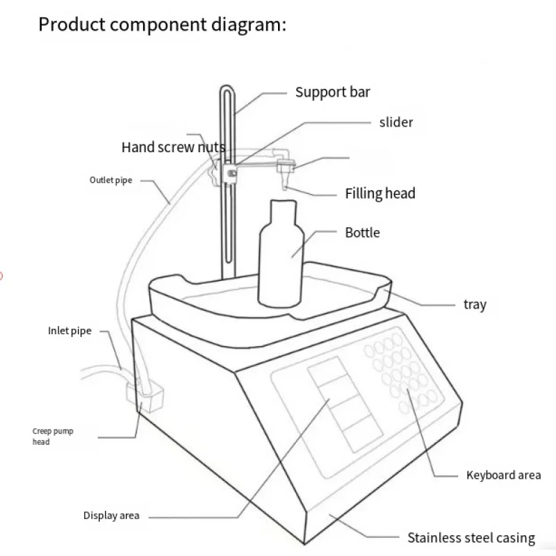 TRUCEE/filling Head, Water Injection , Special Accessories for Micro-Machine, Right-angle  Pipe Joint