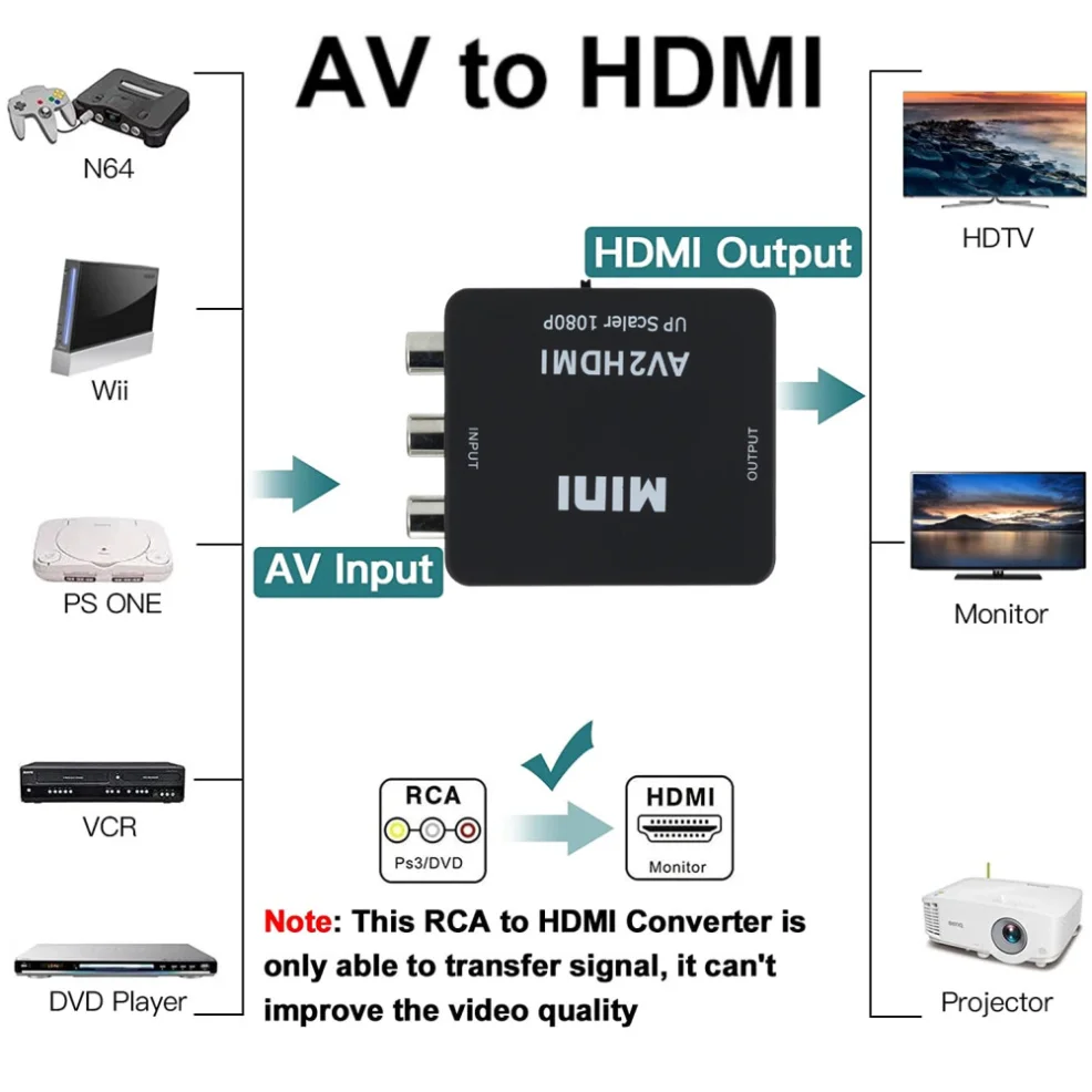 HDMI-compatible to AV RCA Adapter AV to HDMI Converter RCA AV/CVSB L/R Video Composite AV Scaler Converter For PC HDTV Projector