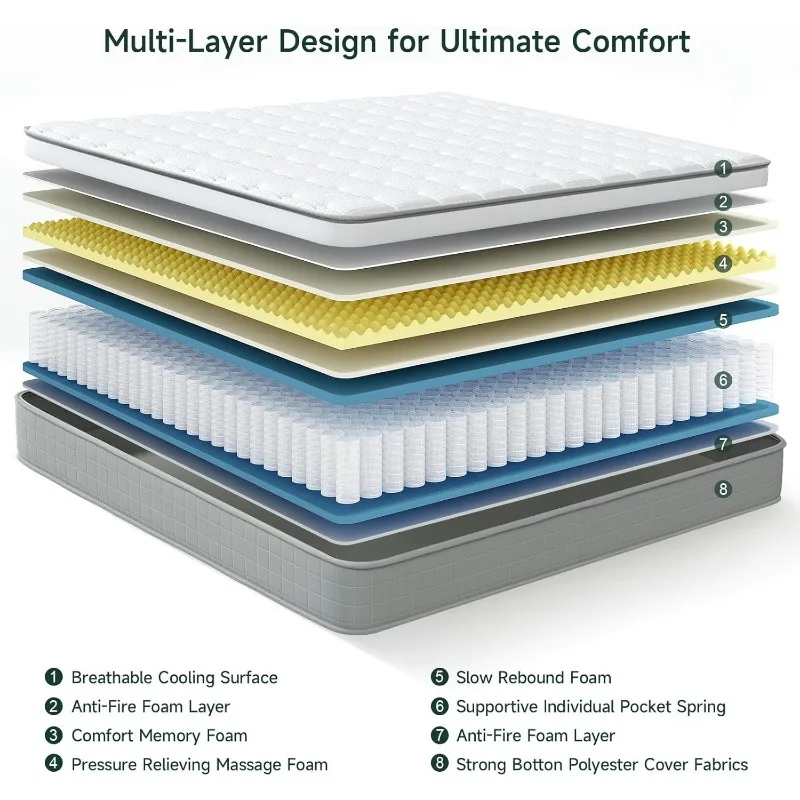 Kingsize Matras, Boxspring Hybride Kingsize Matras, Drukontgrendelingszak Kingsize Matras