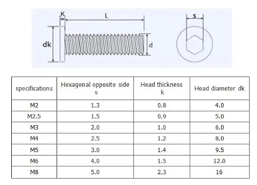 M1.6 M2 M2.5 M3 M4 M5 M6 M8 Śruba z łbem sześciokątnym z gniazdem sześciokątnym Ultra cienka płaska wafer Śruba z łbem imbusowym A2-70 304 Stal