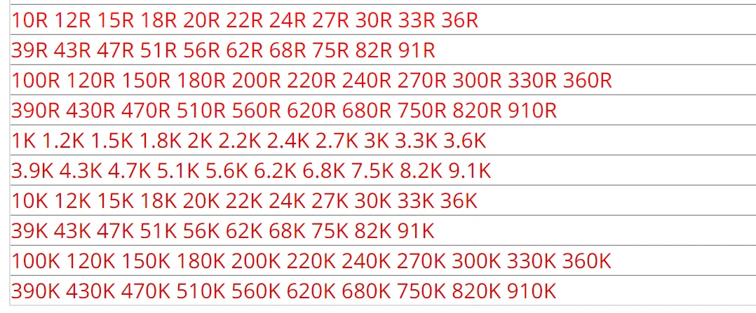 0201 F 1% 15000pcs SMD 100K 120K 150K 180K 200K 220K 240K 270K 300K 330K 360K OHM chip Resistor high quality LoCNService