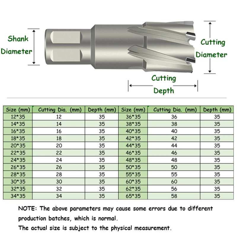 Imagem -05 - Cortador Anular Tct com Haste Weldon Brocas Magnéticas Ferramenta para Dispensar o Furo Metalurgia de Aço Inoxidável Profundidade de 1265 mm 35 mm