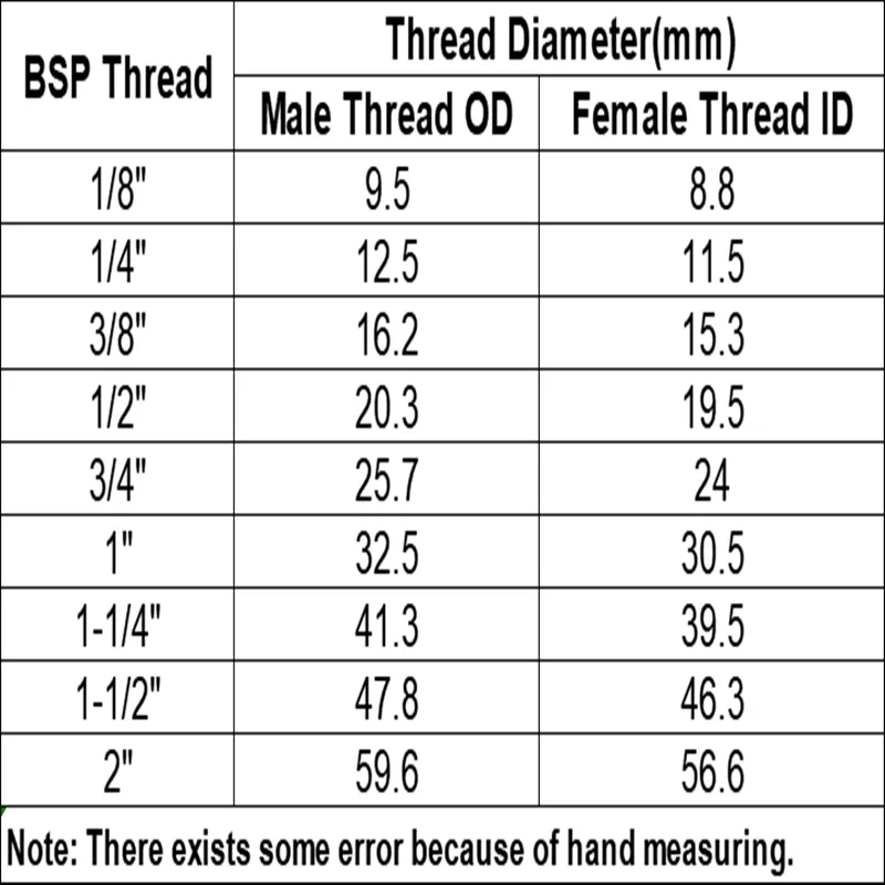 M6 M8 M10 M12 M14 Metric Female to 1/8\