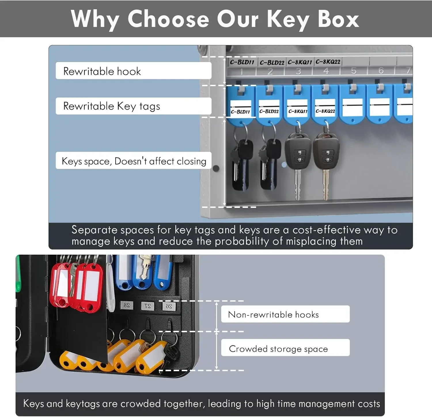 Key Safe Box Wall Mount(16 Keys), Key Cabinet with Combination Lock & 16 Key Tags, Key Safe Storage Lockbox,Key Manage Mini ERP