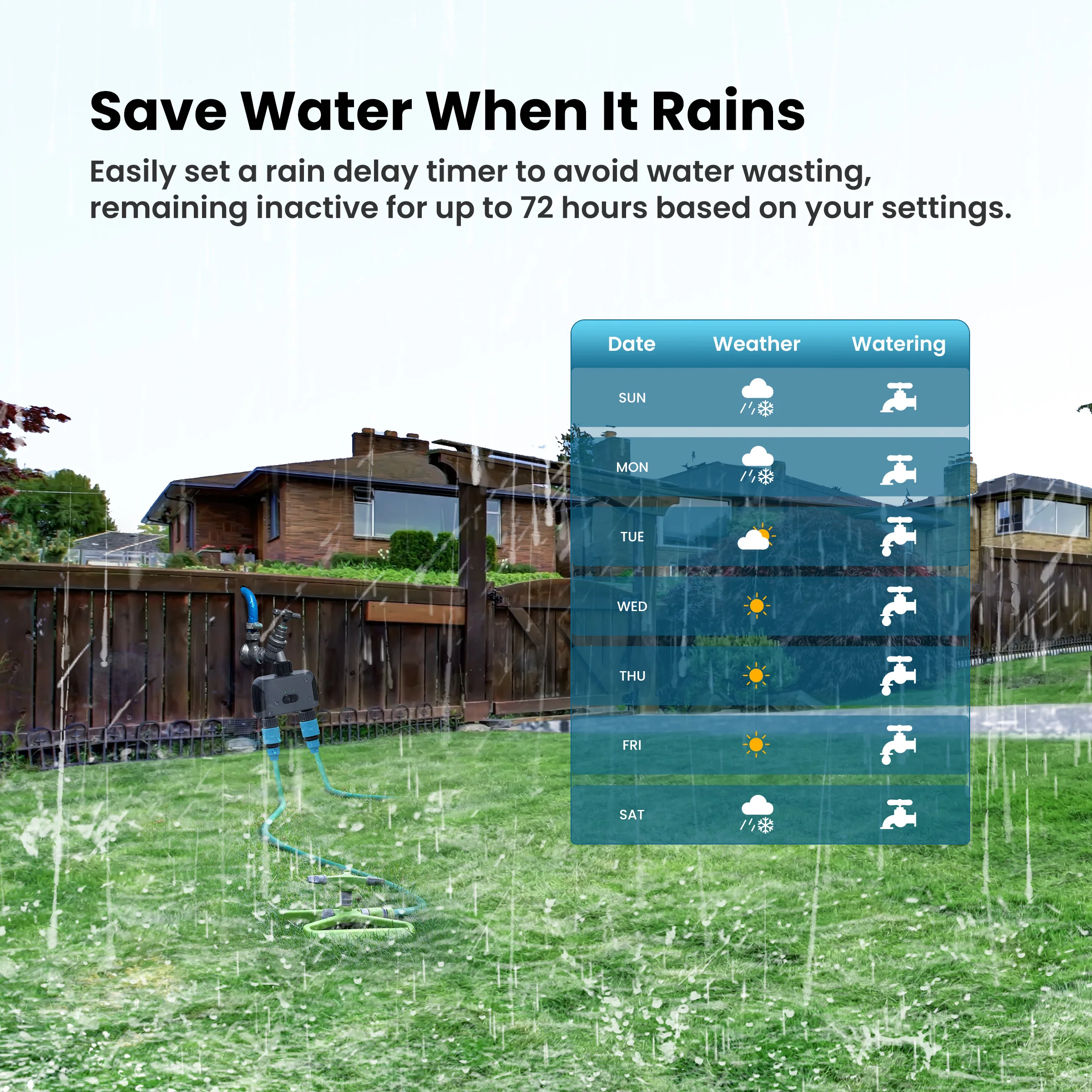 GIRIER Tuya Temporizador de agua inteligente Controlador de aspersor programable Bluetooth 2 salidas para césped de jardín funciona con Alexa Hey Google